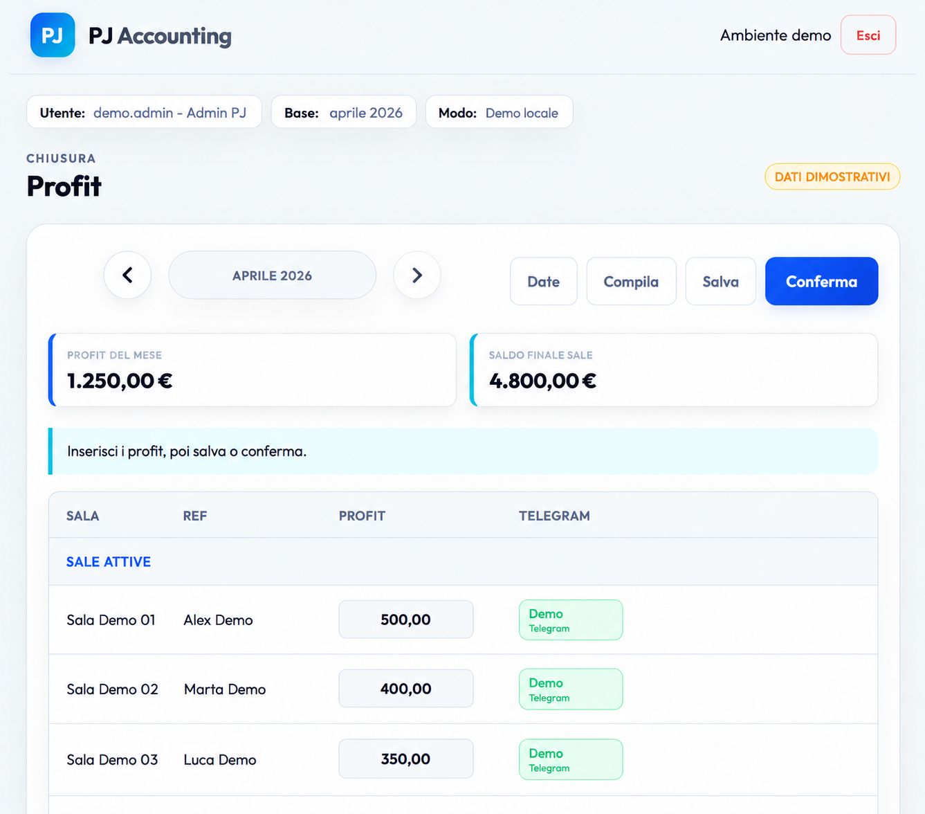 Schermata dimostrativa del report Profit di PJ Accounting, con nomi e importi fittizi