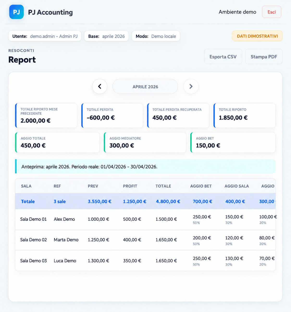 Report dimostrativo di PJ Accounting con sale, referenti e importi fittizi